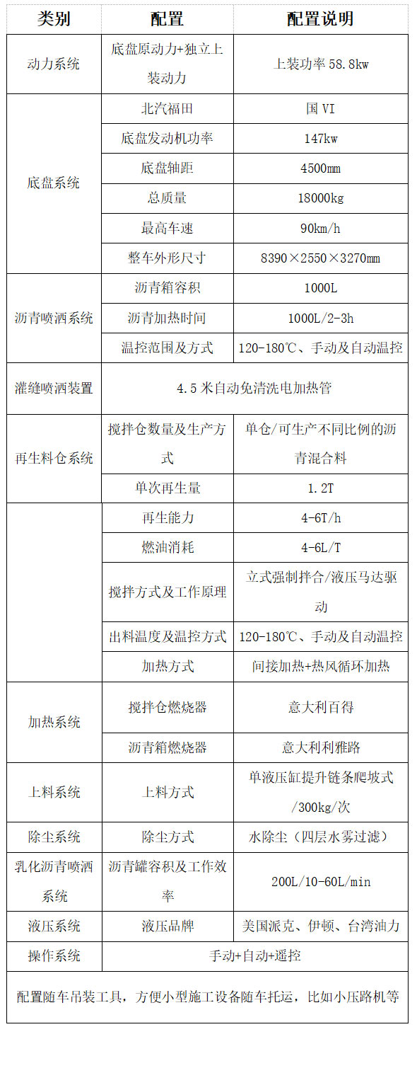 瀝青路面養(yǎng)護(hù)車(chē)